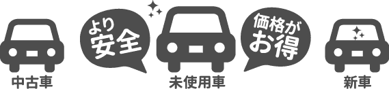 未使用車なので、新車の品質、新車より安く、安心安全はそのまま