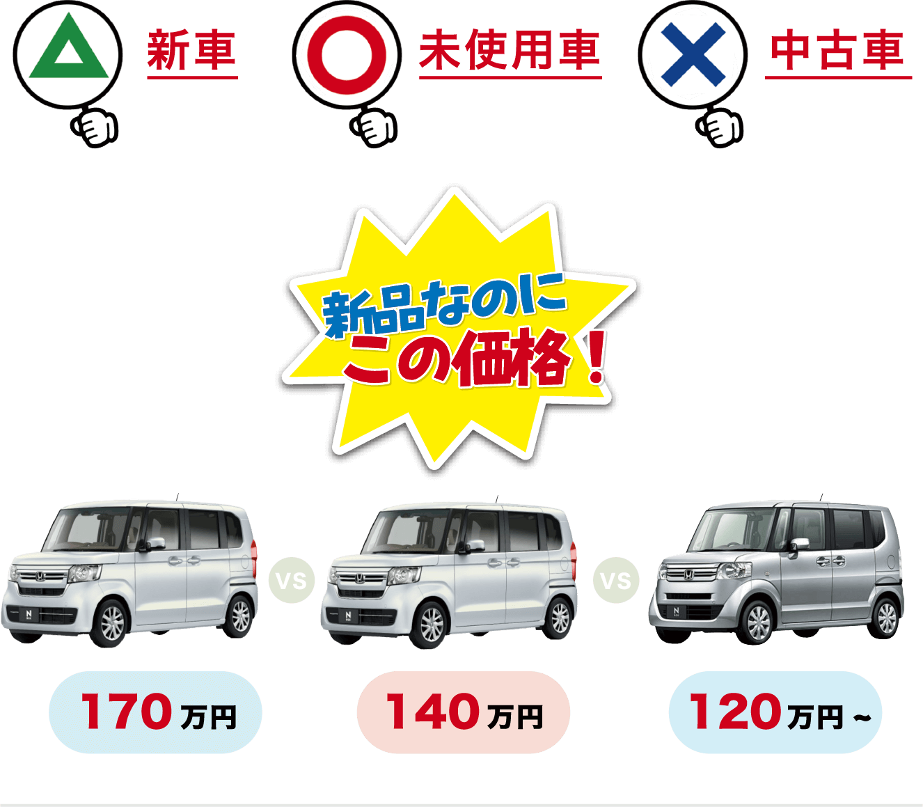 新品なのにこの価格!