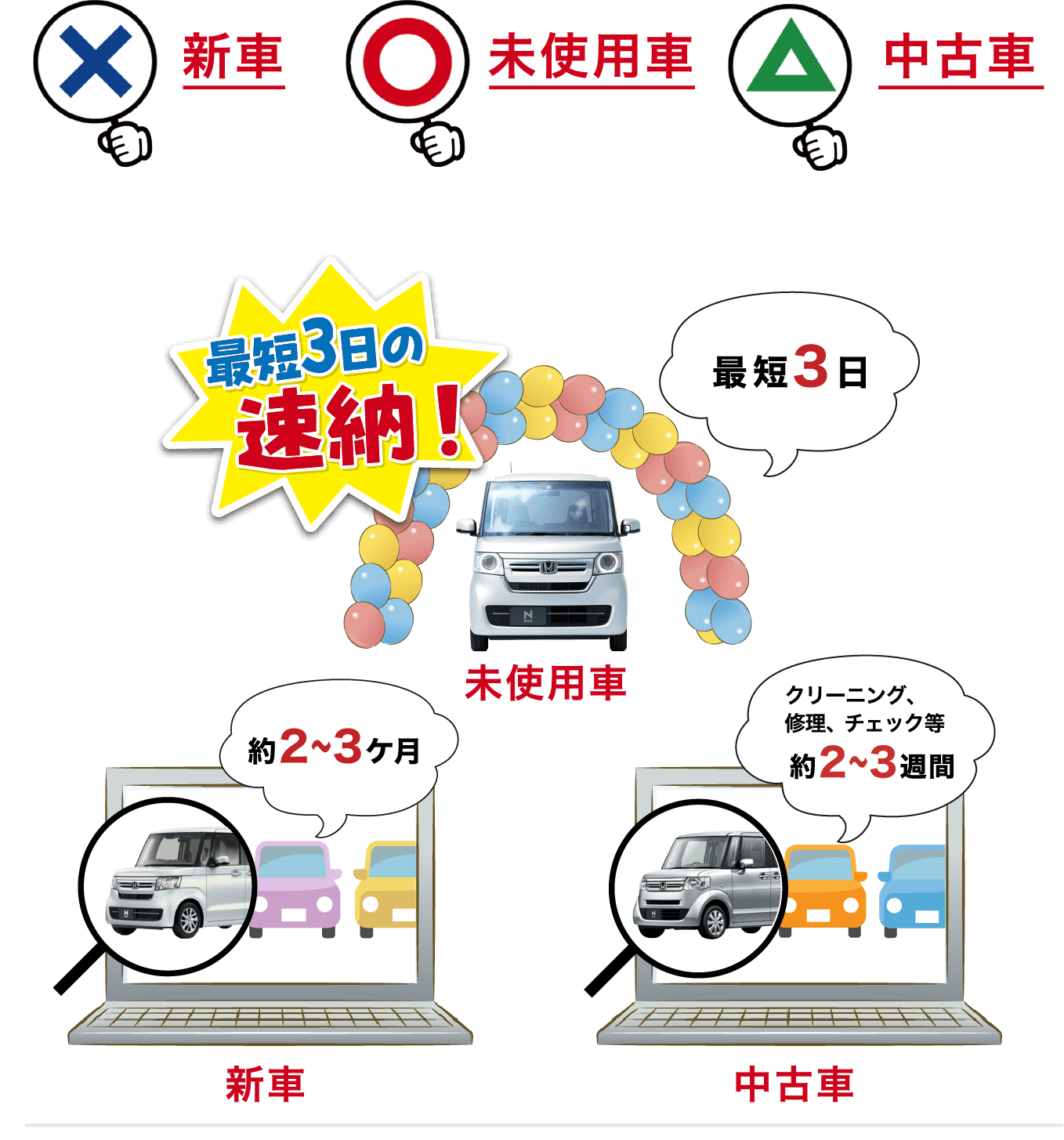 最短3日の速納！