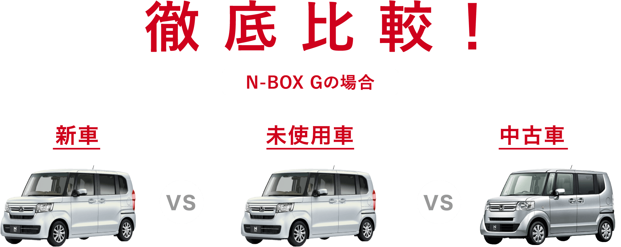 徹底比較！N-BOX Gの場合 新車VS未使用車VS中古車